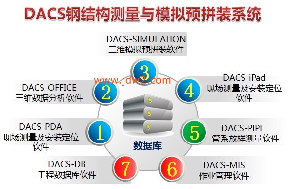 钢结构1.1