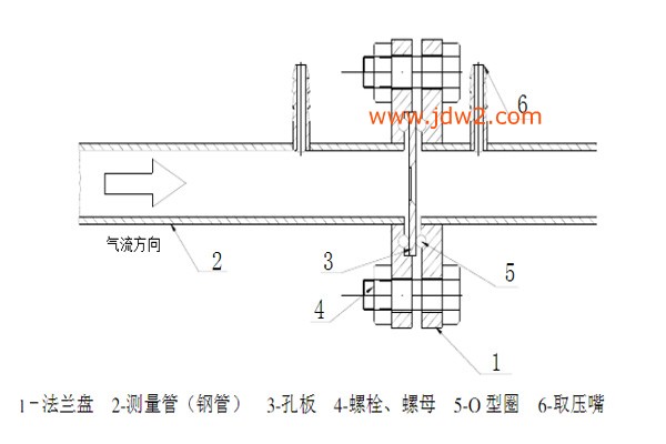 孔板流量计结构图小