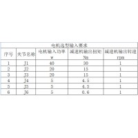 关节电机加工