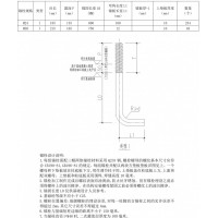 锚栓加工