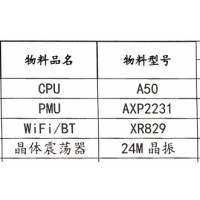 CPU A50主控套片加工