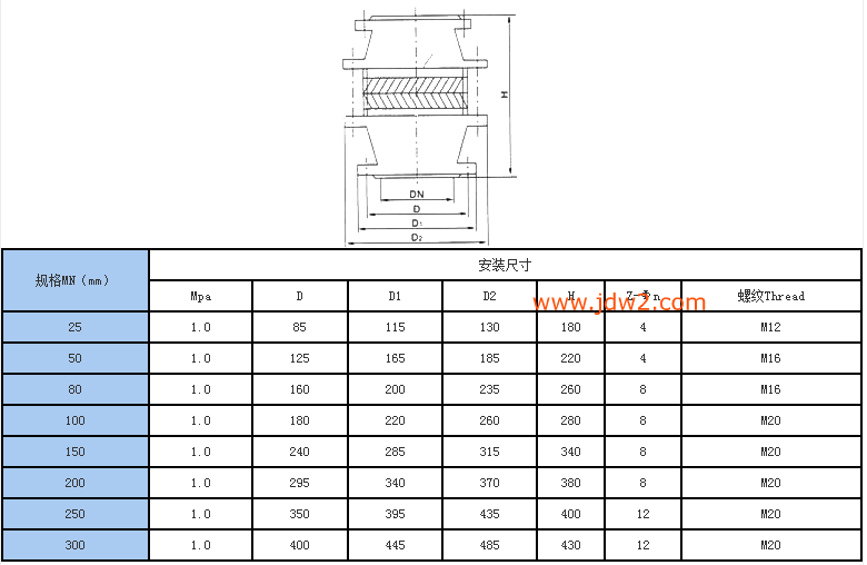 阻火器FWL尺寸表