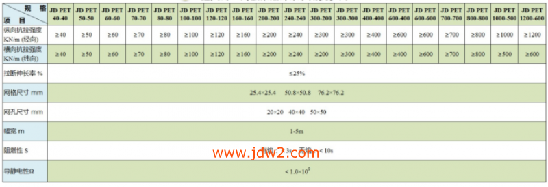 JDPET参数表新