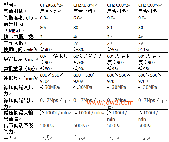 车载式长管空气呼吸器参数表