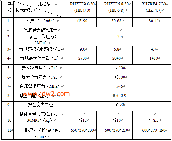 RHZKF正压空气呼吸器参数表