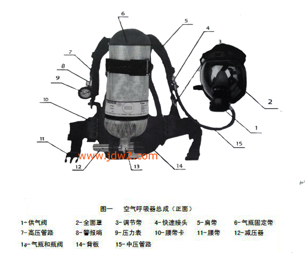 RHZKF正压空气呼吸器结构图