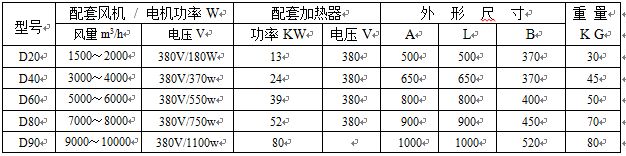 D电暖风机参数表新