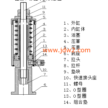 LDZ张拉千斤顶结构图