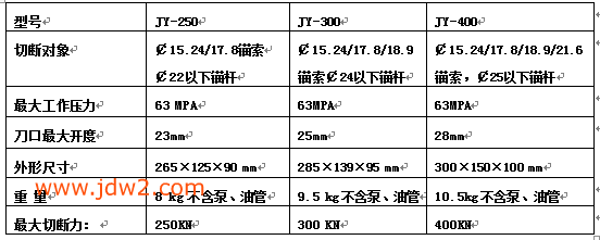 JY钢绞线液压剪参数表新