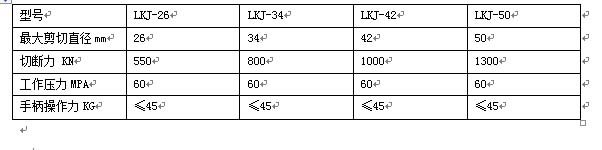 LKJ环链液压剪规格及参数