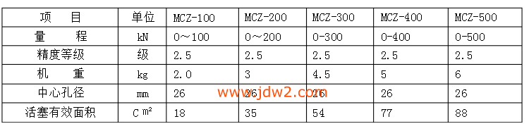 MCZ锚杆锚索测力计参数表