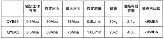 QYB55气动油泵参数表