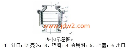 防回火装置结构图