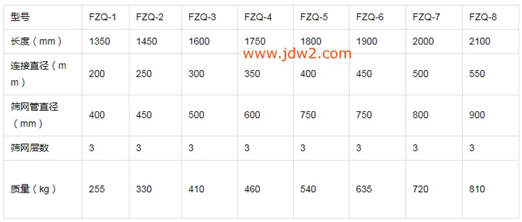 FZQ排渣器参数表