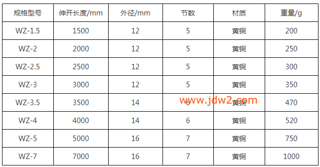 瓦斯检测杖参数表