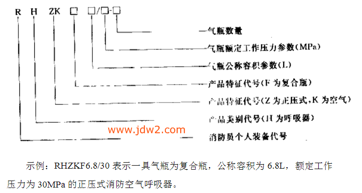 RHZKF呼吸器型号表示