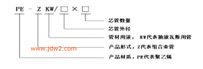 聚乙烯束管型号表示