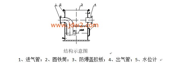 水封式防暴器结构图