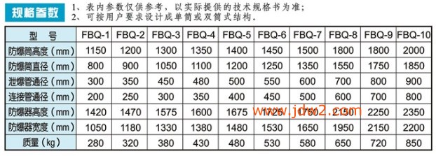 水封防暴器参数表