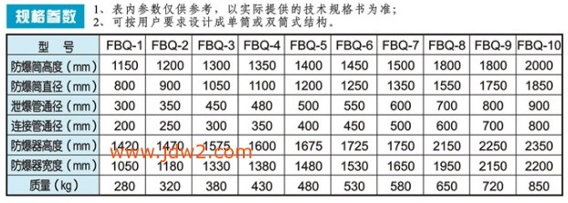 水封防暴器参数表