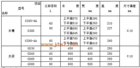 GS隔爆水槽参数表