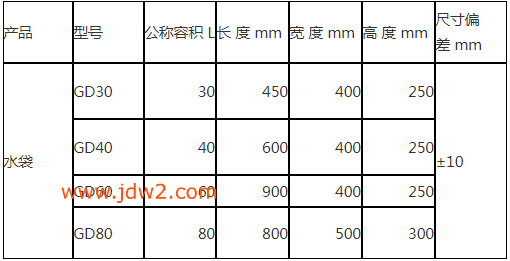 GD隔爆水袋参数表