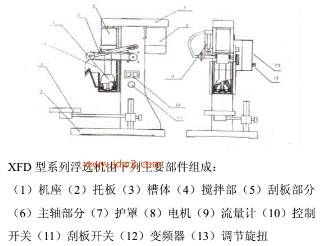 XFD浮选机结构图