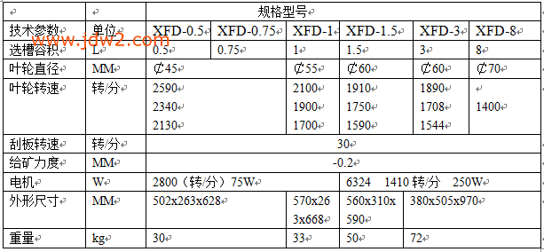 XFD单槽浮选机参数表