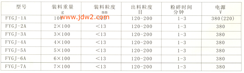 环保型化验制样粉碎机参数表