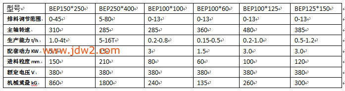 颚式破碎机参数表2