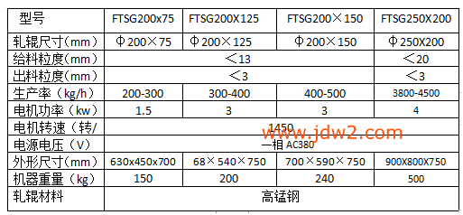 双辊破碎机参数表