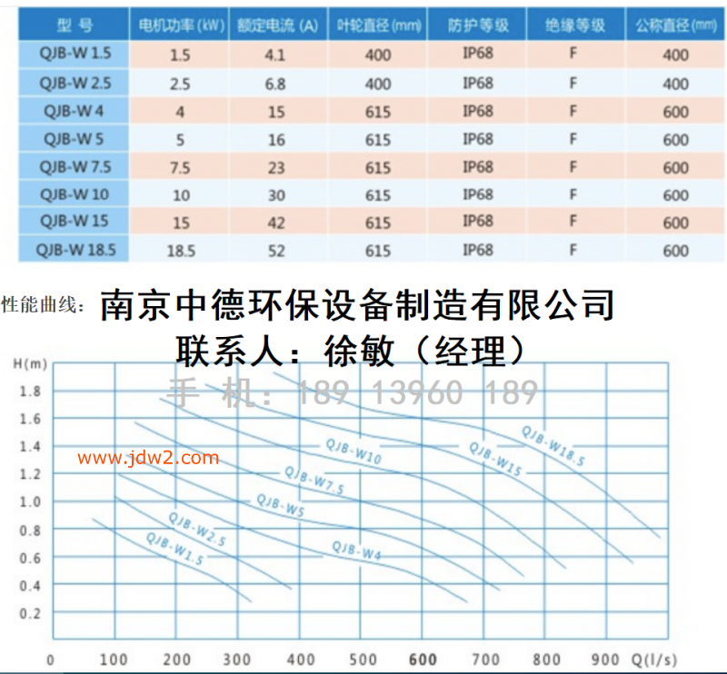 潜水回流泵00