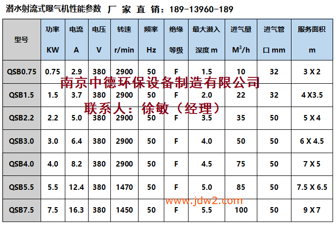 潜水射流式曝气机000