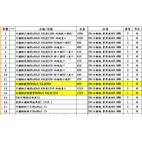 201不銹鋼方通加工