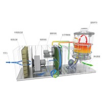 转轮rto厂家-「科恒环保」@蓄热燃烧改造@上海